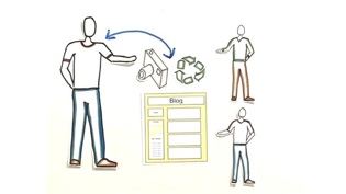 Blogs in Plain English