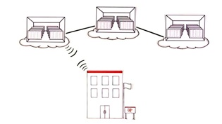 Cloud Computing in Plain English