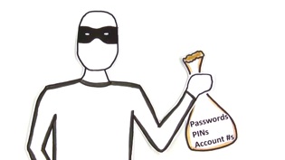 Phishing Scams in Plain English
