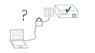 Secure Websites in Plain English