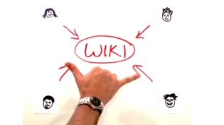 Wikis in Plain English
