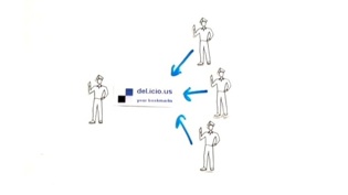 Social Bookmarking in Plain English