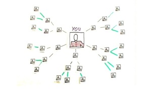 Social Networking in Plain English