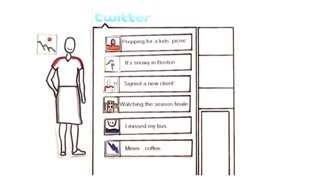 Twitter in Plain English