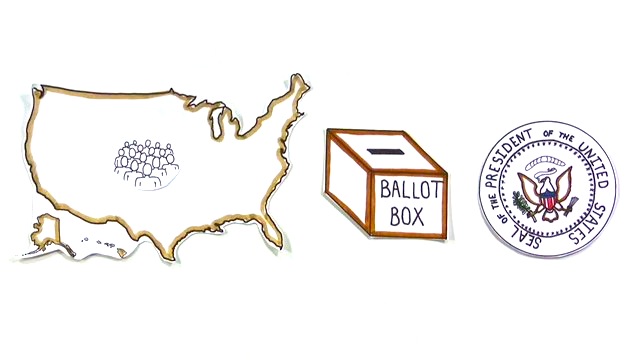Electing a US President in Plain English