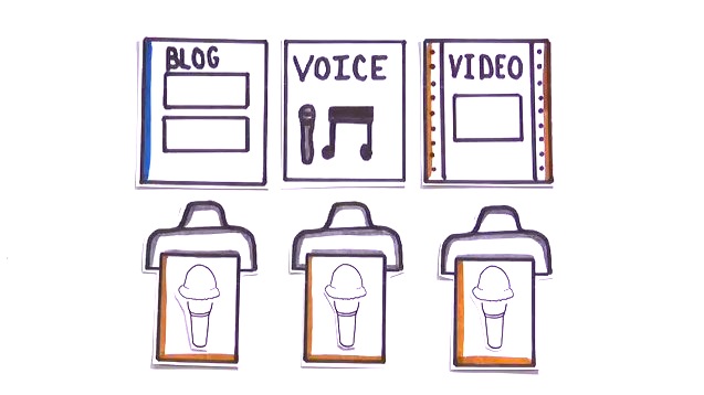 Social Media in Plain English