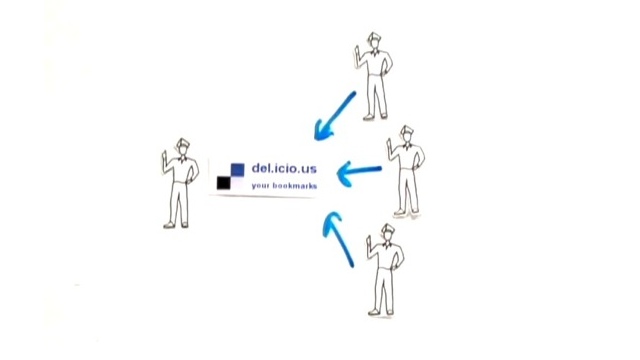 Social Bookmarking in Plain English