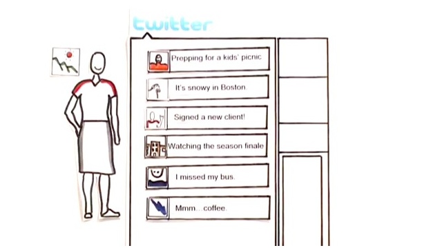 Twitter in Plain English